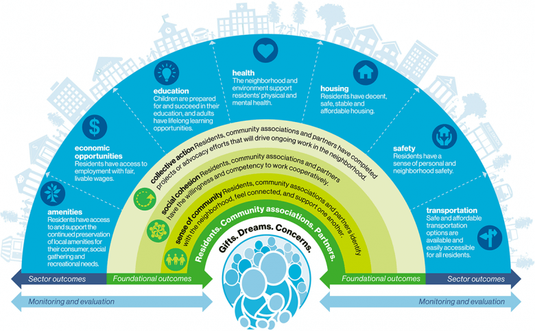 Quality of Life Framework